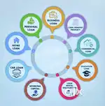 Various Types Of Loans & Insurances With An Affordable Interest Rates