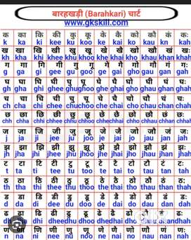 Learning Hindi subject in online classes