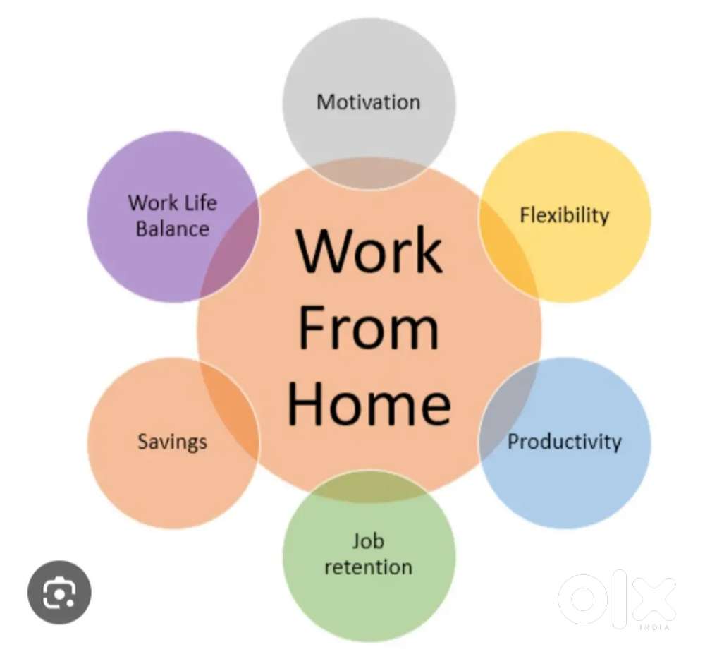 Learning and earning