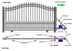 Cad, sketchup