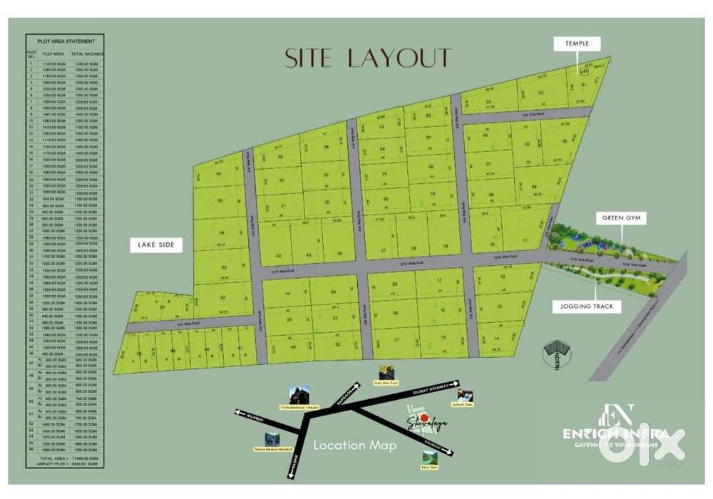 Farmhouse plot