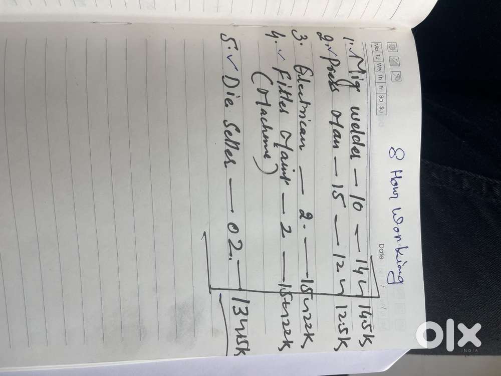 Need 15 Electricen Mig Welder Location Focal Point Ludhiana