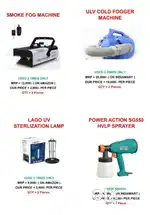 Garden Machines