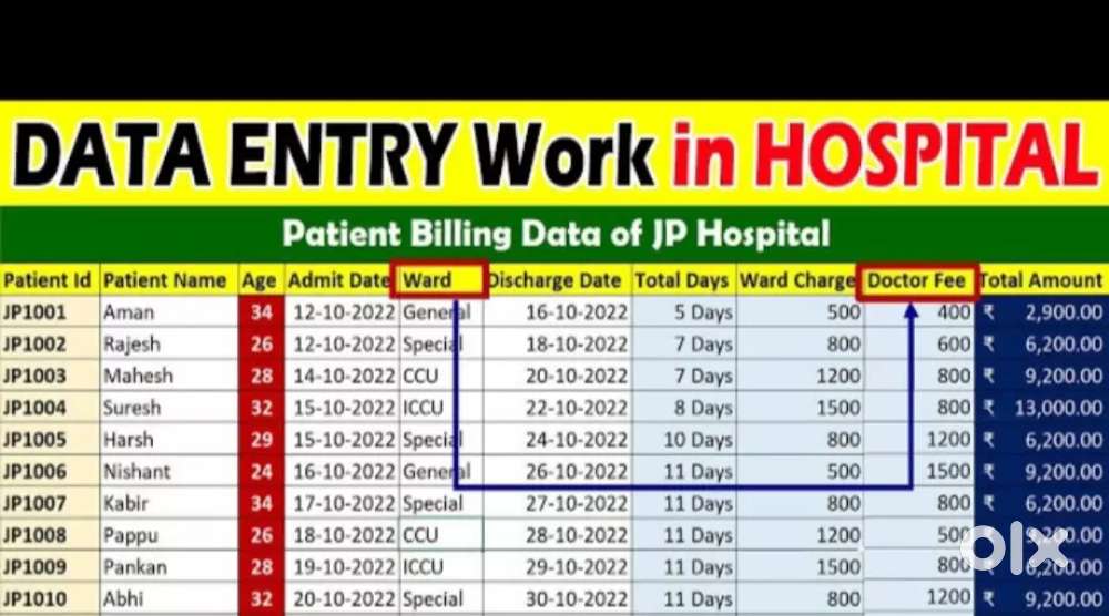 !! WE ARE HIRING FOR SOME STAFF IN HOSPITAL - LOCATION: LUCKNOW