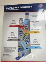 Dominos Pizza Hiring Part time-Full Time Employees for Inside Jobs