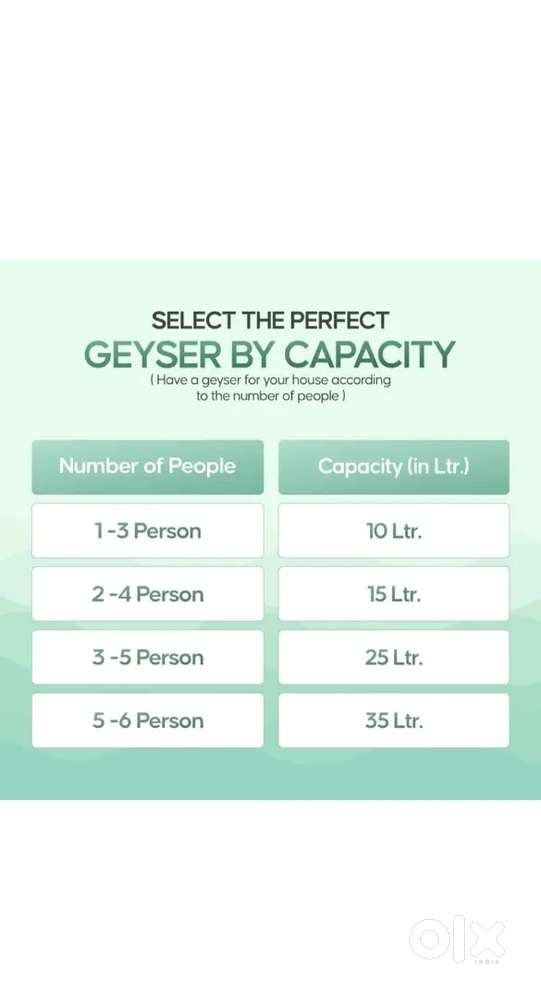 geyser brand new box please longway 10 letter not used,