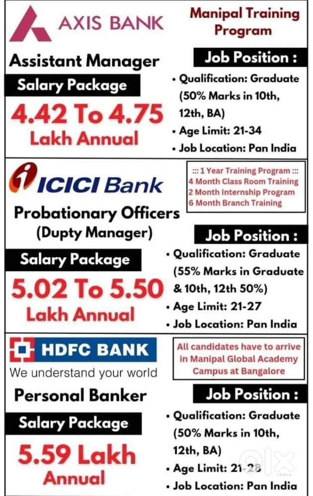 Vacancy open for Male and female candidates,