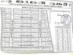 Developed Property.