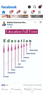 Online tuitions