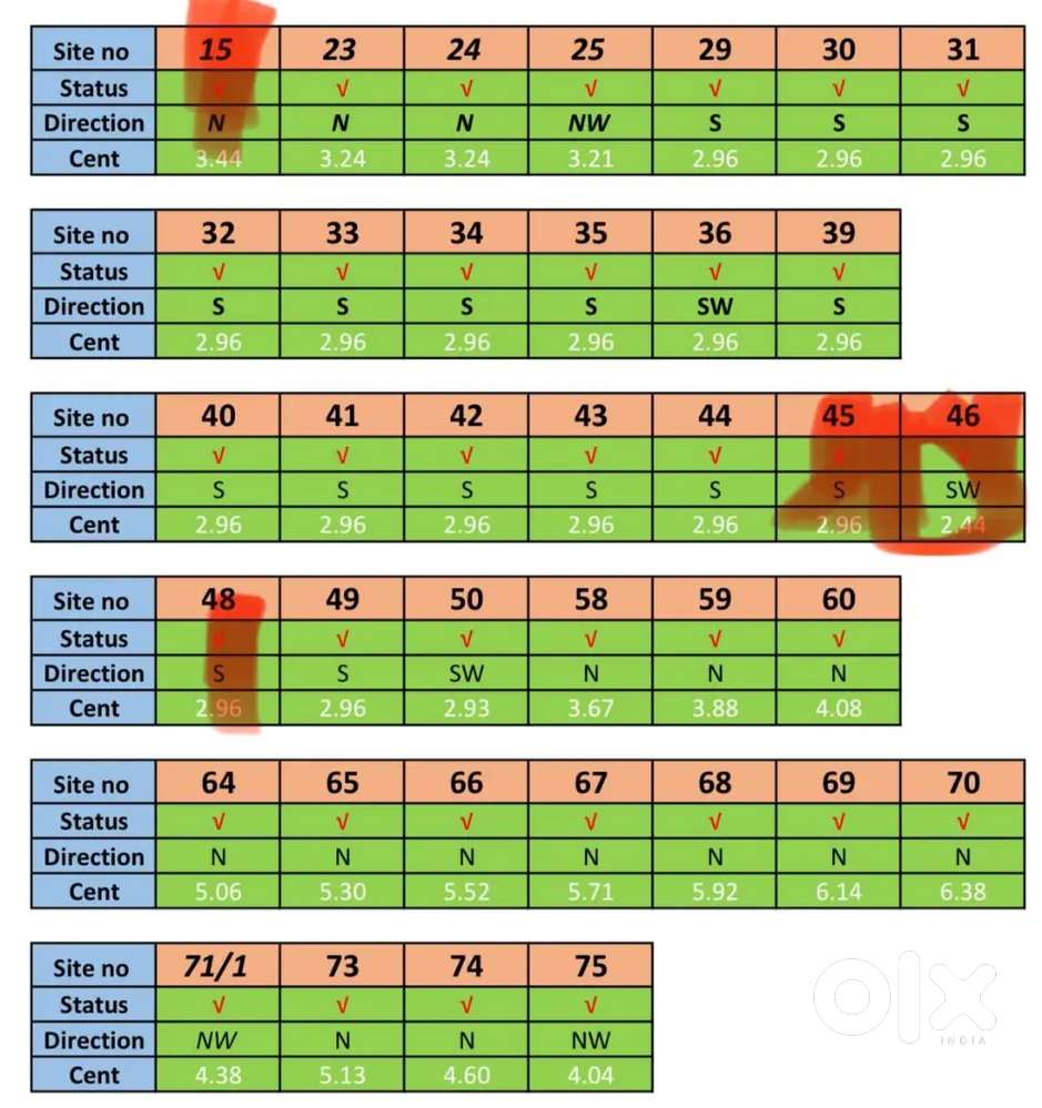 DTCP RERA approved plots for sale at Pukkulam