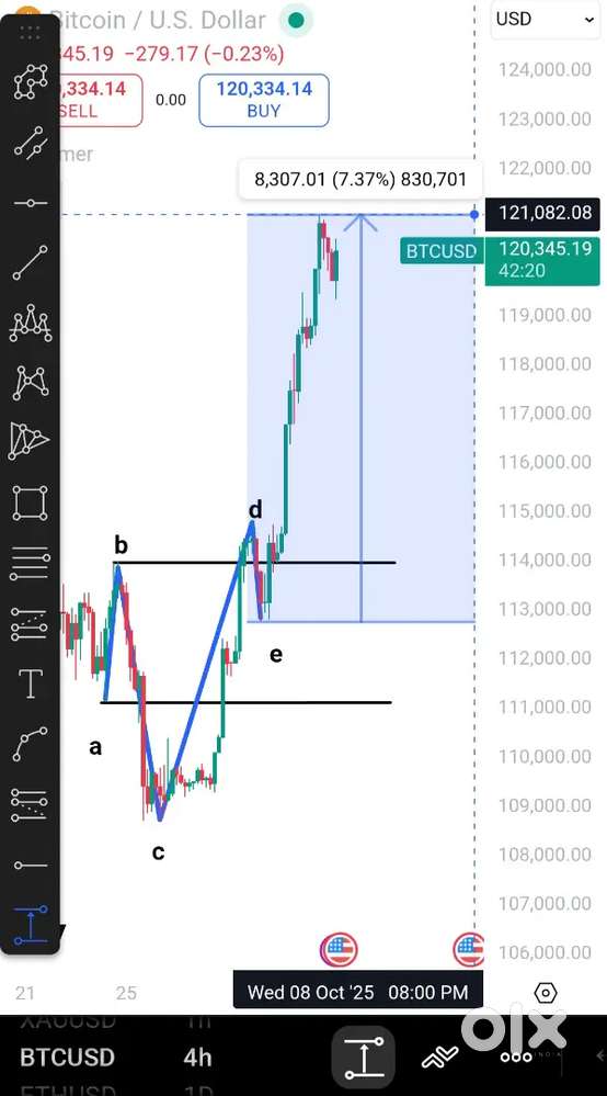 Trading secrets