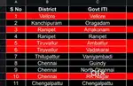 I need a trainer in govt ITI in Tamilnadu