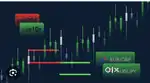 Forex trading class