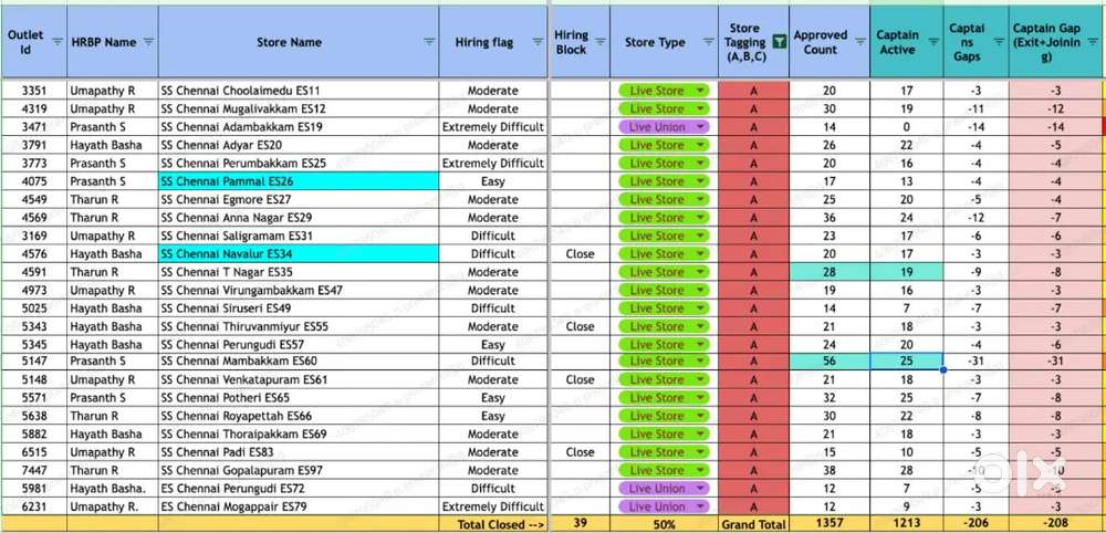 Picking and packing in potheri