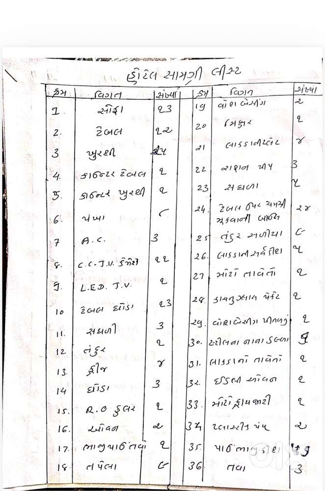All Restaurants Equipment (with crockery itam) in sell