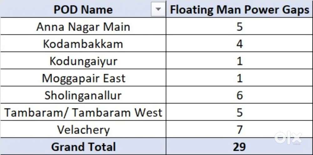 Female vacancy available for ZEPTO picker packer