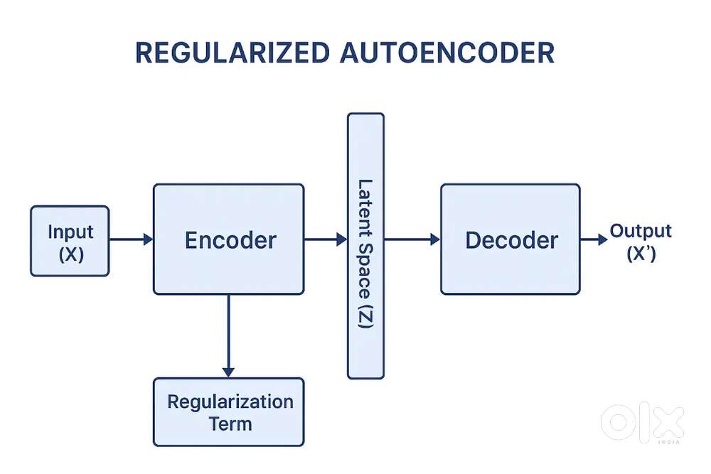 I'm a Final year student...