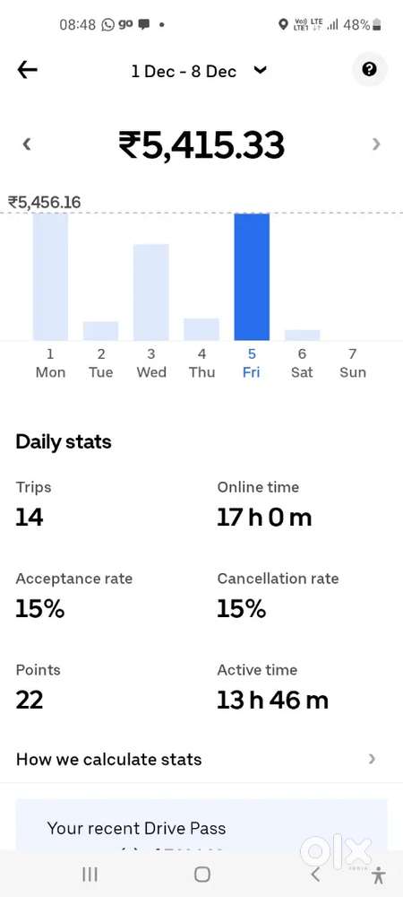 Uber drivers required in Bangalore