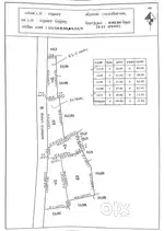 Best for investment we are selling our own land 40 cents near madurai