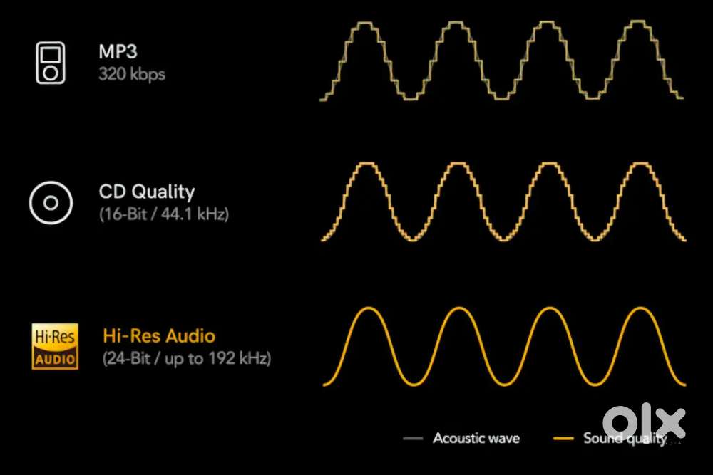 HI RESOLUTION AUDIO SONG HARD DISC AND PENDRIVES
