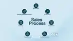 FIELD SALES OFFICER ROLE