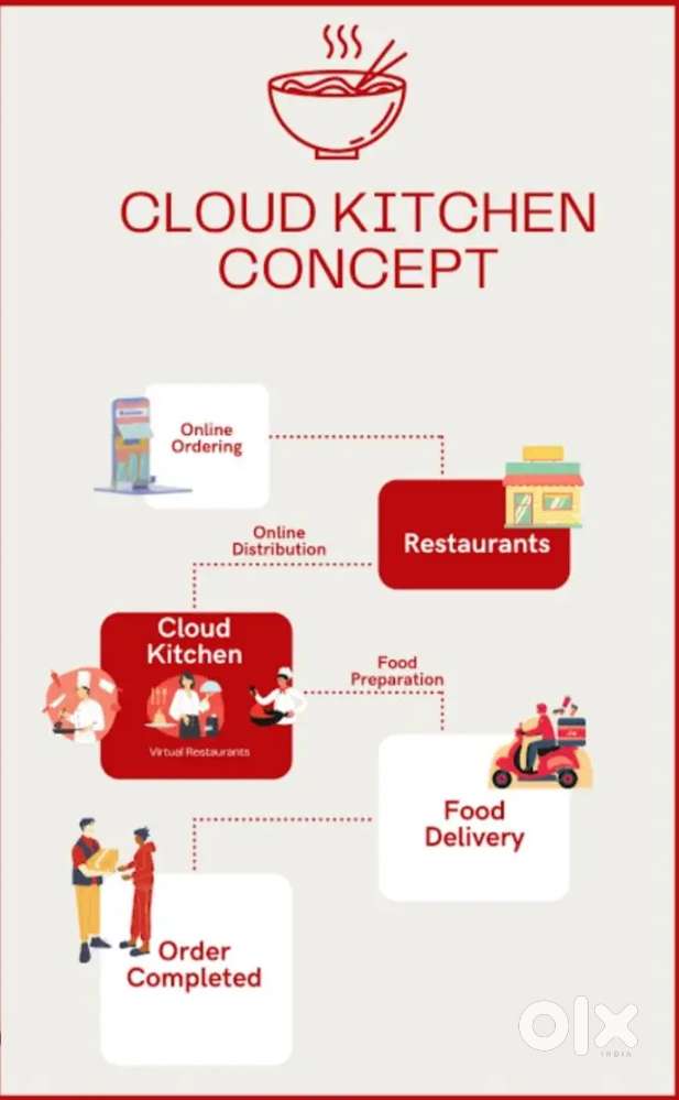 Work from home make your kitchen a cloud kitchen