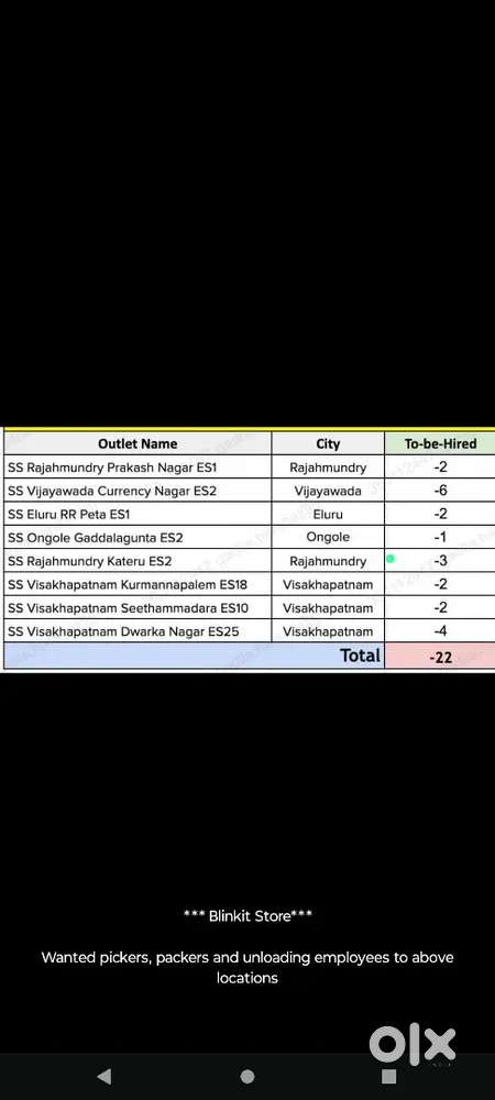 Females Tele callers srikukalam new Office