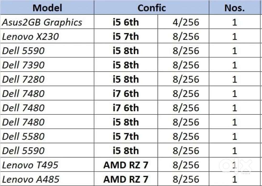 Dell & Lenovo laptop
