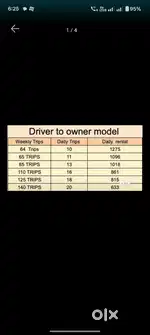Driver to ower model -5000 deposit