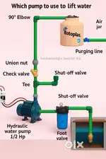 Plumber help and worker
