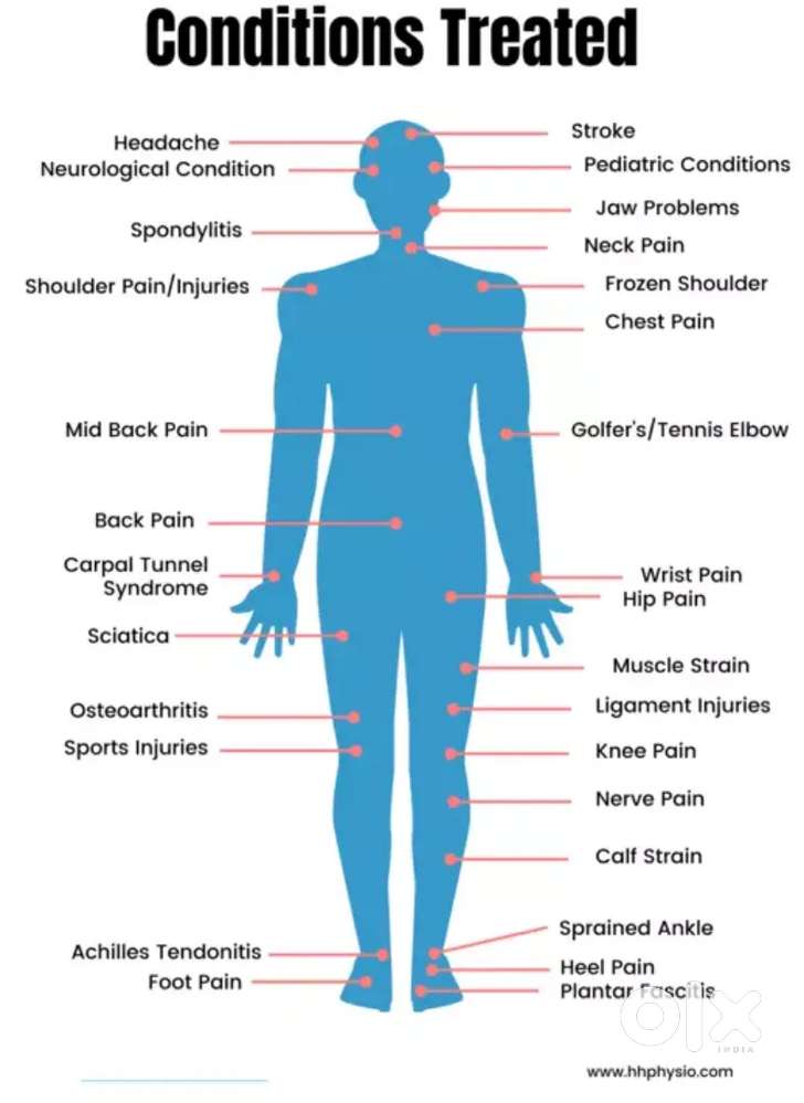 Physiotherapy home visit,  Ahemdabad - ex P.T-  Civil hospital Asarwa