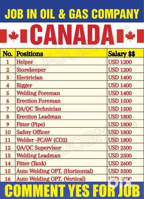 Urgent recruitment in CHEVRON company apply within ….