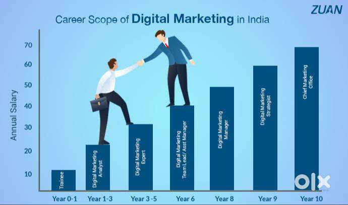 Power of Digital Marketing in Today’s World