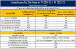 Services Accounting Tally Bookkeeping BS P&L File Your GST,TDS, I.T.