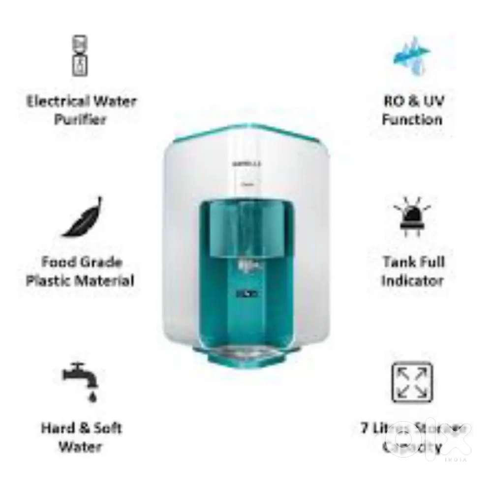 Havells Max RO Water Purifier at amazing price