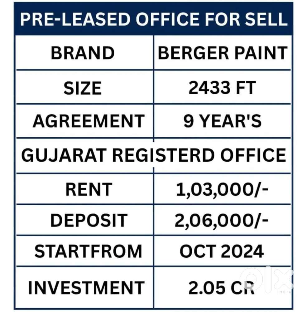 Prelease Property Office For Sale In Bhuyangdev