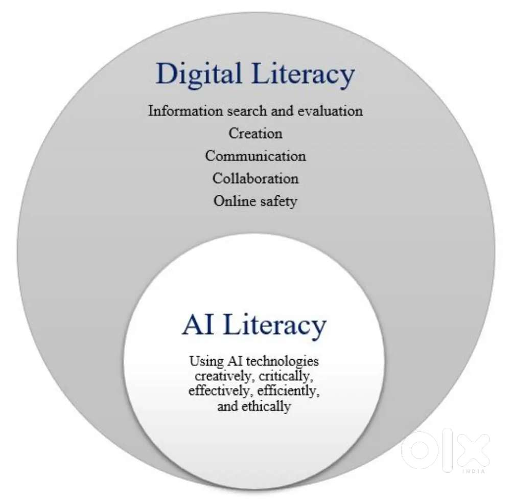 CBSE CLASS 6-10 COMPUTER  ARTIFICIAL INTELLIGENCE Digital Literacy