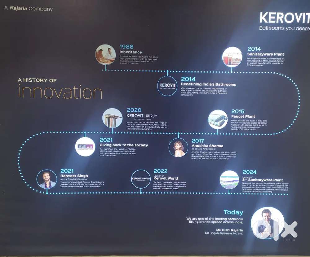 Sales & Marketing ( Projects & Retail)