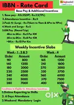 Bigbasket delivery job