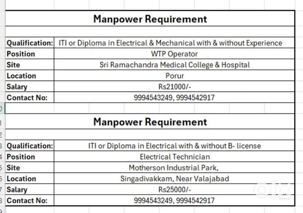 PORUR AND KANCHIPURAM AREA FRESHERS or EXPERIENCE PERSON WANTED