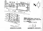Open plots