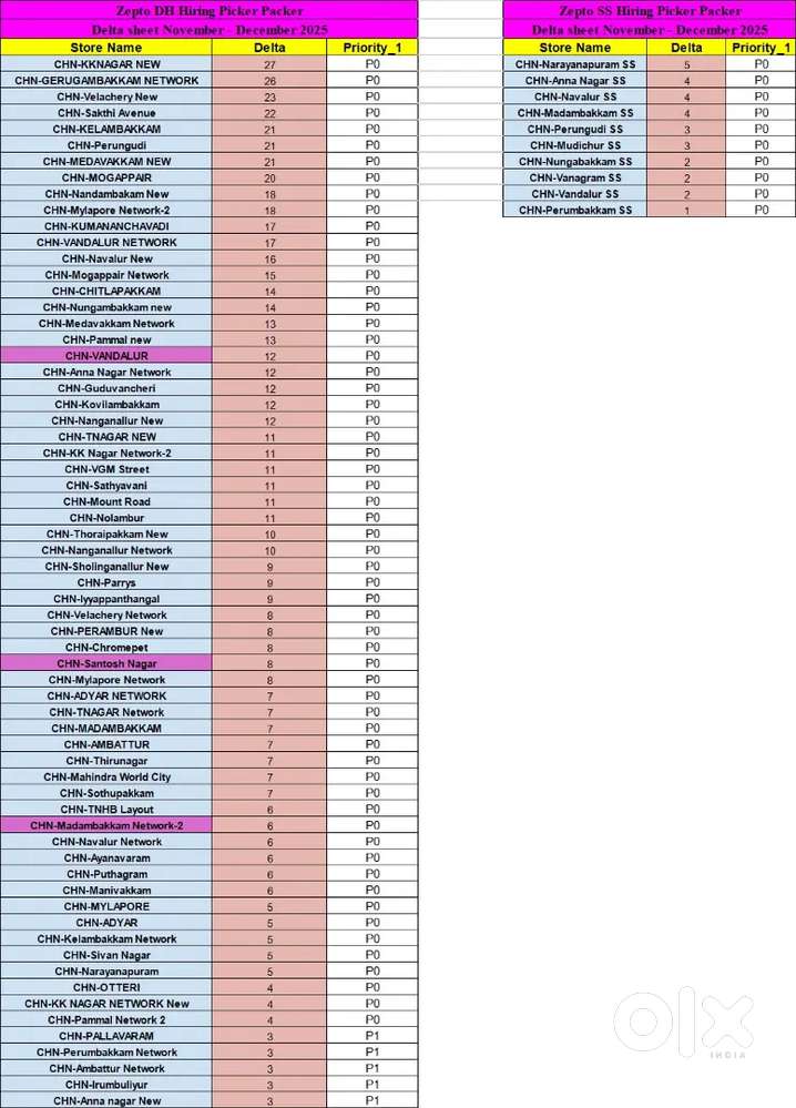 Simple Job, Good Salary – Fresher Accepted  CTC 25,000”