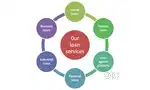 LOAN PROVIDER ,