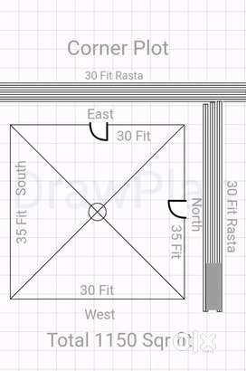 Corner plot bilgram chungi