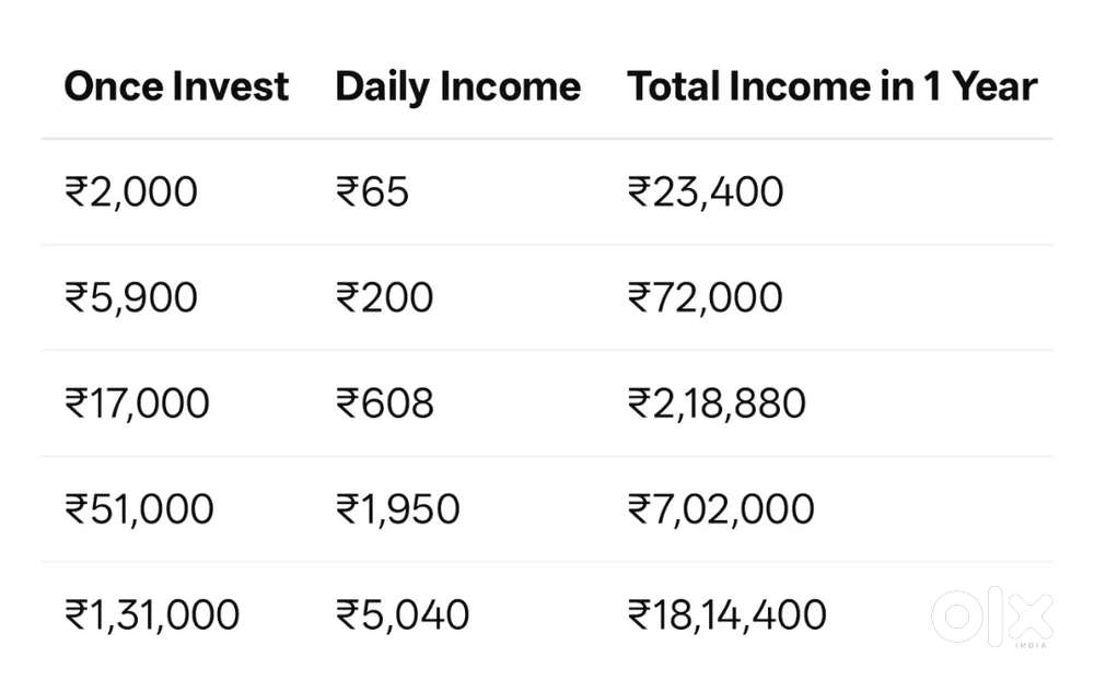 It is a company where u can invest your money