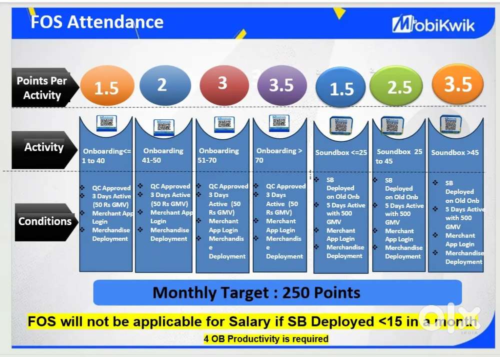 You have to sell scanner in the market hard selling just contact me