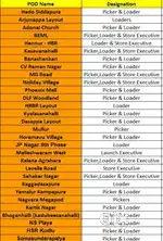 Picker loader blinkit and Swiggy priyanka