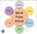 Online work, flexibility our work