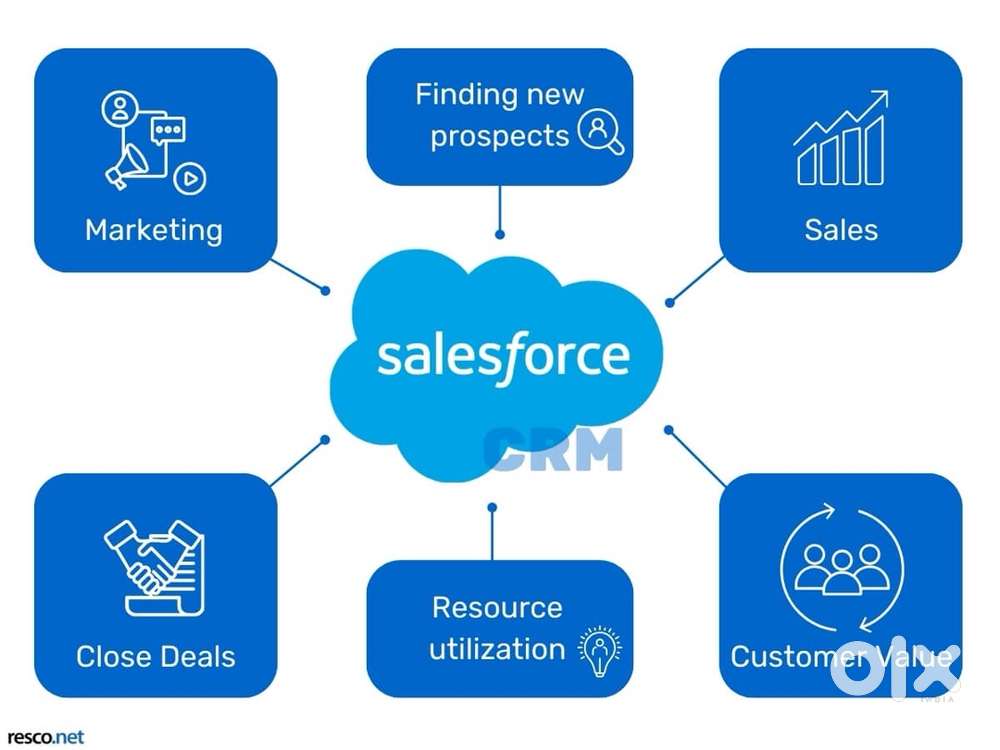 Salesperson and attendant required