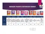 Sales trainer- Berger paints